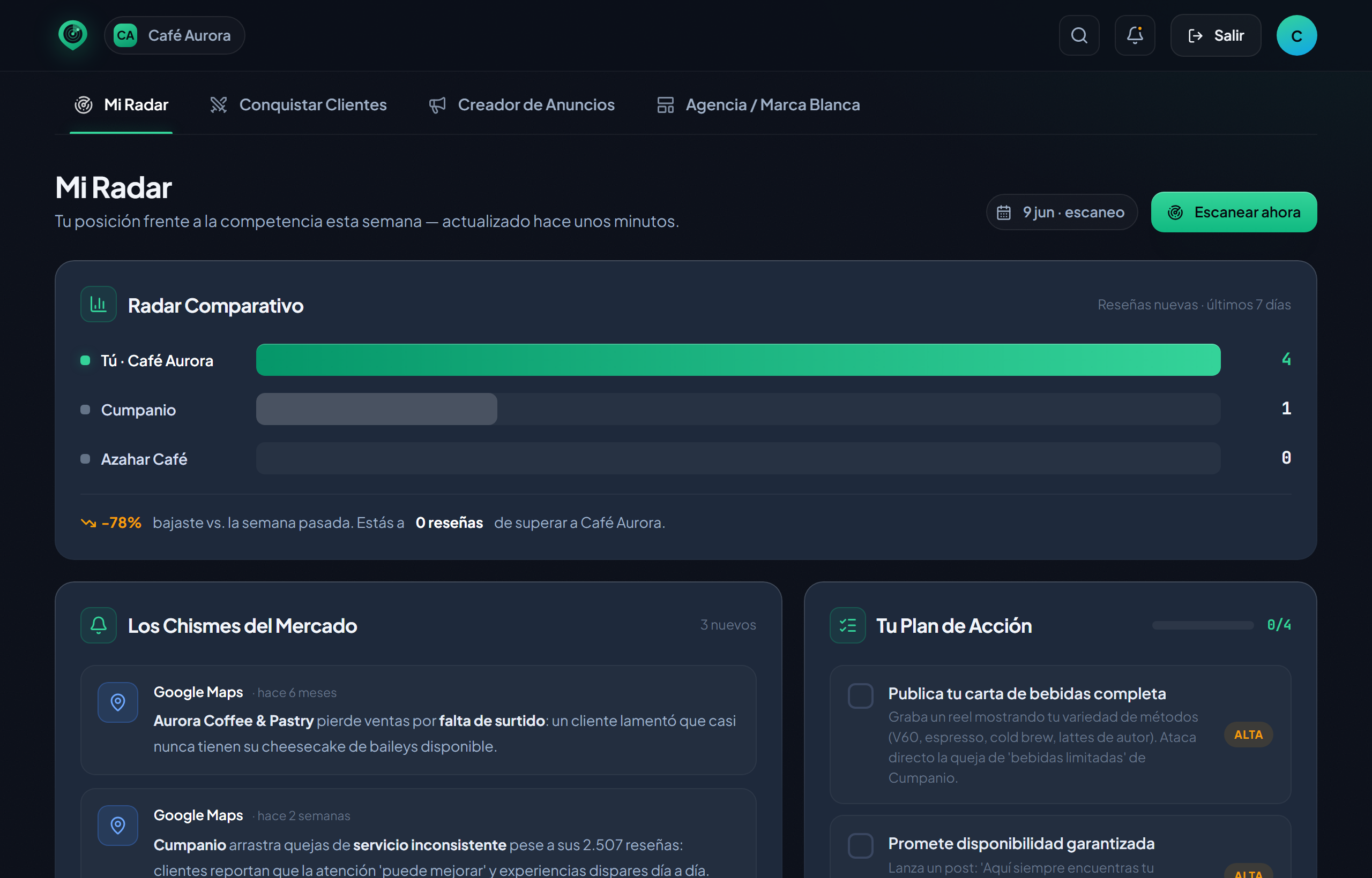 Vista previa del dashboard de AtlasRival